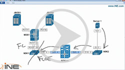 CCIE Data Center Storage Multihop FCoE Configuration